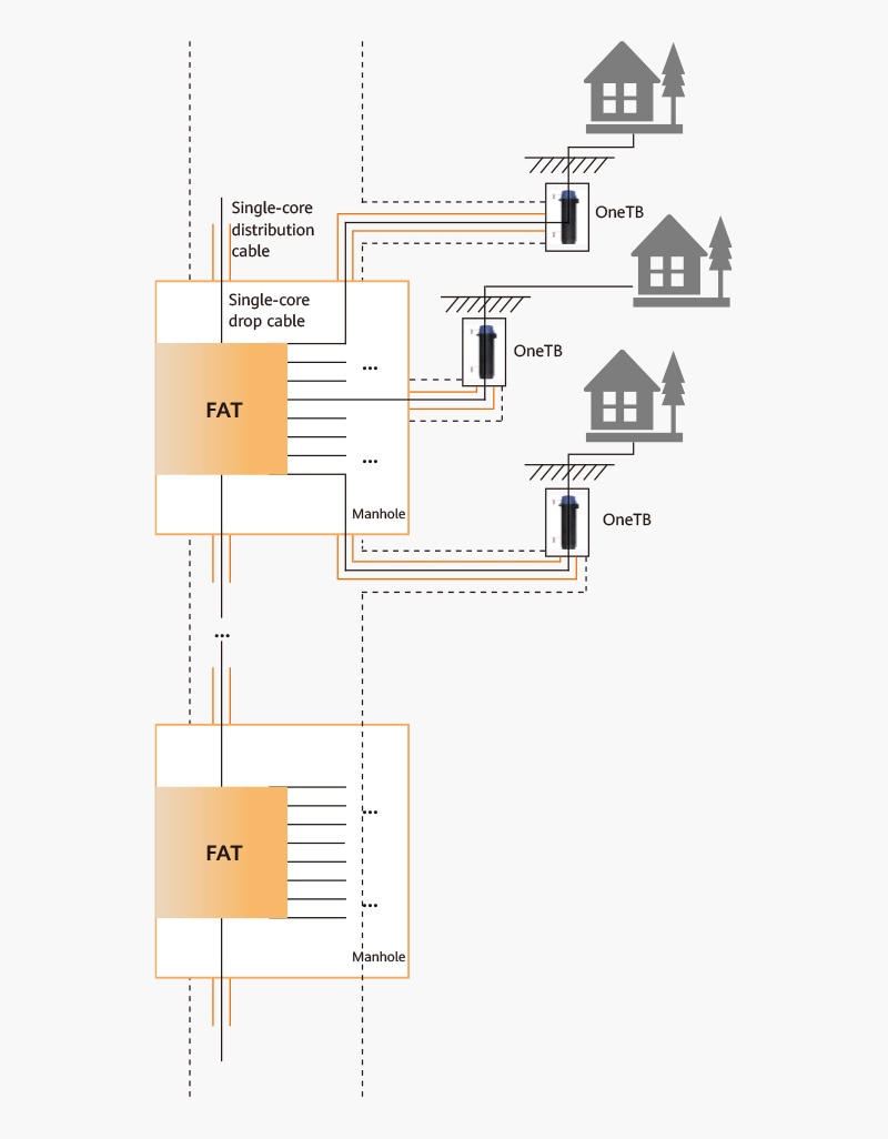 Solution for underground deployment