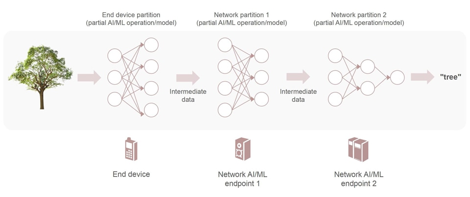 AI model