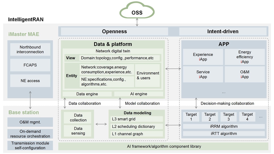 mobile networks