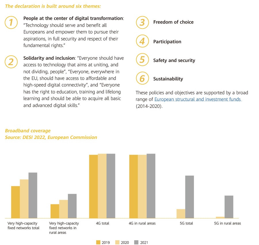 Digital Transformation