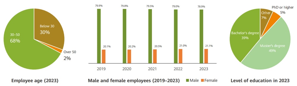 A Diverse and Inclusive Workforce