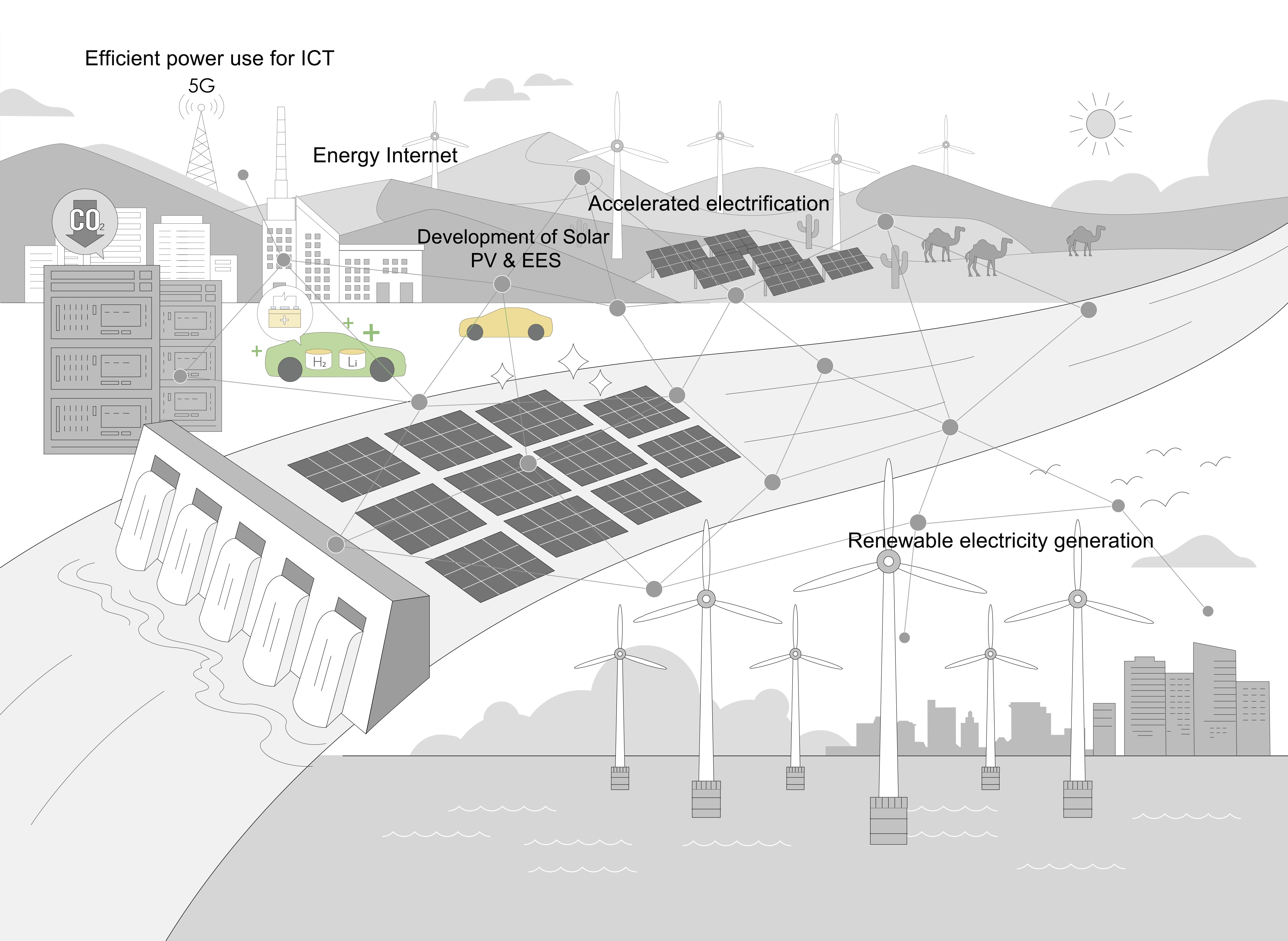 energy explore electrification en