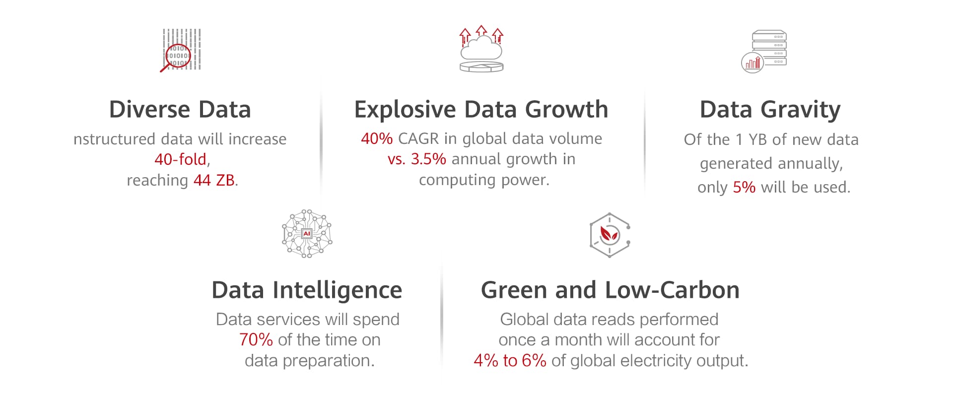 Key Challenges