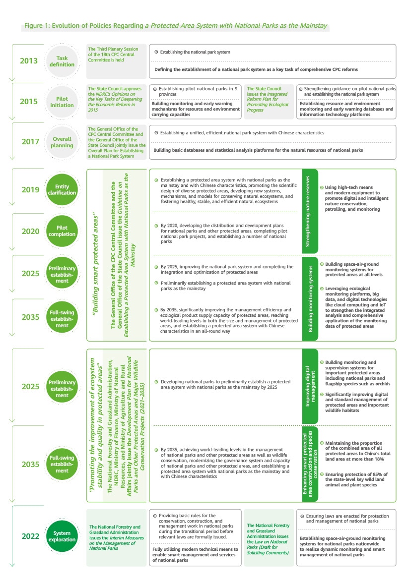 Evolution of Policies Regarding a Protected Area System with National Parks as the Mainstay