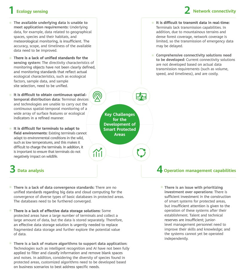 Key Challenges for the Development of Smart Protected Areas