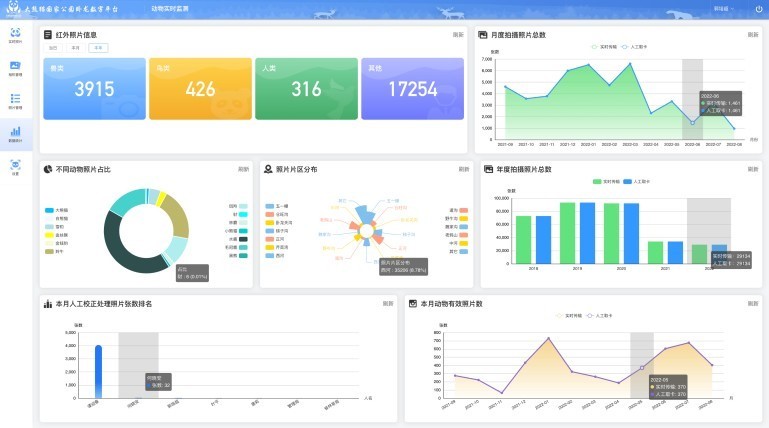 Real-time wildlife monitoring system